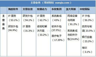 海輝、軟通、東軟集團(tuán)與阿里云軟件外包服務(wù)對(duì)比分析