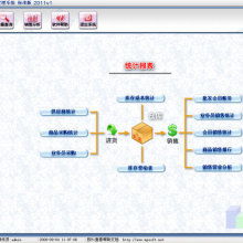 東莞雙創(chuàng)電腦軟件經(jīng)營(yíng)部 專(zhuān)業(yè)IT外包與企業(yè)管理解決方案專(zhuān)家
