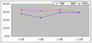2008年我國(guó)軟件產(chǎn)業(yè)發(fā)展回顧與2009年展望 軟件外包服務(wù)的新征程