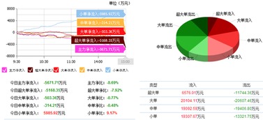 東軟集團 主力資金瘋狂加倉，近期有望三線拉升 —— 聚焦軟件外包服務與機構看點
